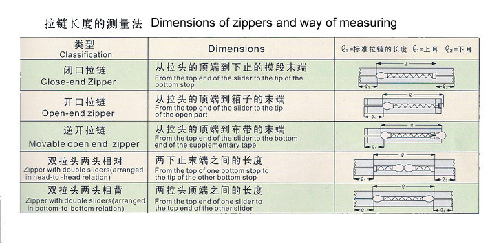 #5 Nylon Zipper with Reflective Tape Zipper
