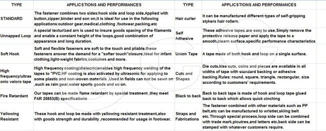 Utility Adhesive Hook and Loop Magic Velrco Tape