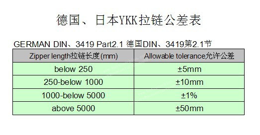 #3 Nylon Waterproof Zipper Withoutt Top Stopper and Bottom Stopper