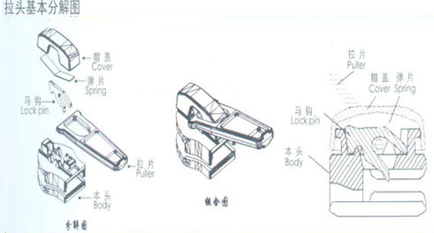 Slider for Nylon Zipper