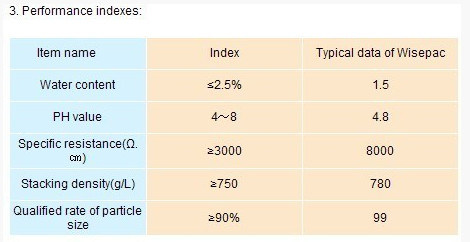 Silica Gel Desiccants